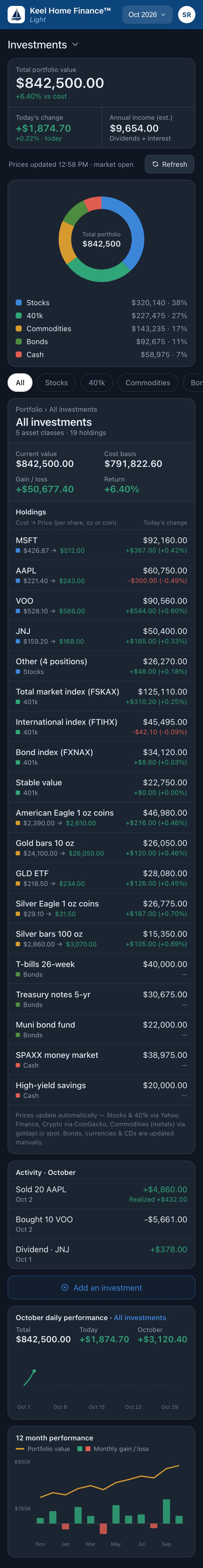 Investments