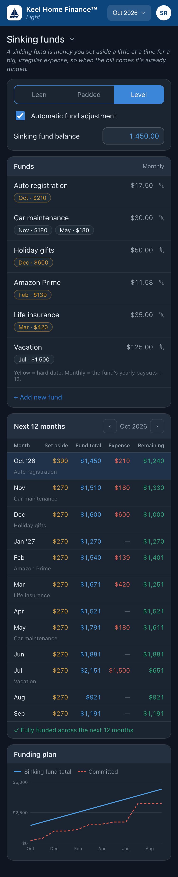 Sinking funds